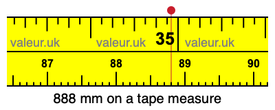 888 mm on a tape measure 888 millimeters on a tape measure