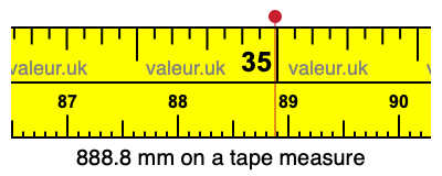 888.8 mm on a tape measure 888.8 millimeters on a tape measure