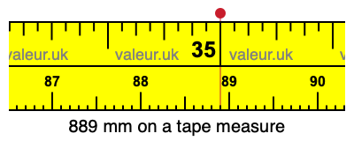 889 millimeters on a tape measure