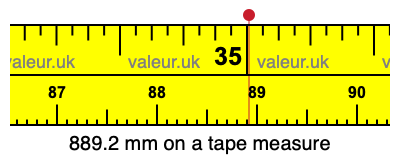 889.2 millimeters on a tape measure