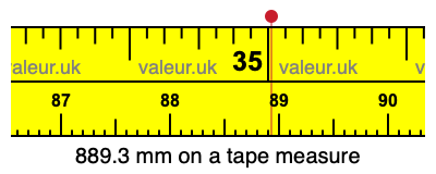 889.3 millimeters on a tape measure