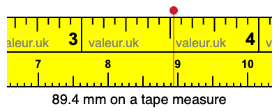 89.4 mm on a tape measure 89.4 millimeters on a tape measure