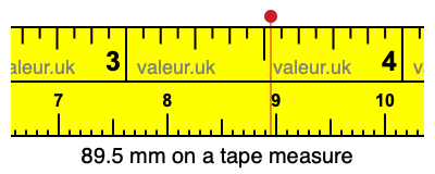 89.5 mm on a tape measure 89.5 millimeters on a tape measure
