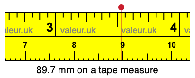 89.7 mm on a tape measure 89.7 millimeters on a tape measure