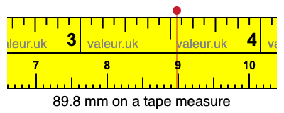 89.8 mm on a tape measure 89.8 millimeters on a tape measure