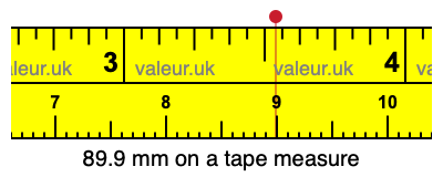 89.9 millimeters on a tape measure