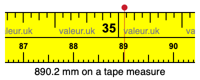 890.2 mm on a tape measure 890.2 millimeters on a tape measure