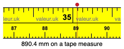 890.4 mm on a tape measure 890.4 millimeters on a tape measure