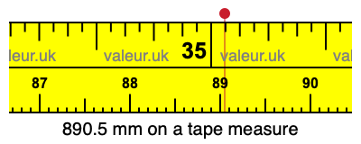 890.5 millimeters on a tape measure