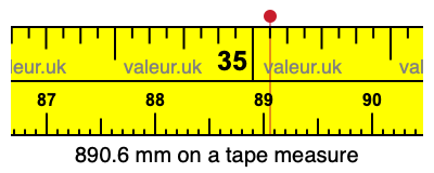 890.6 mm on a tape measure 890.6 millimeters on a tape measure