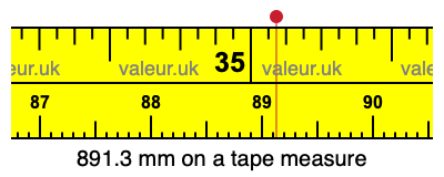 891.3 mm on a tape measure 891.3 millimeters on a tape measure