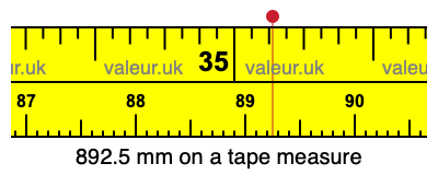 892.5 mm on a tape measure 892.5 millimeters on a tape measure