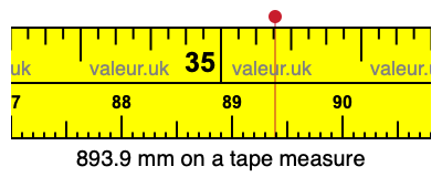 893.9 mm on a tape measure 893.9 millimeters on a tape measure