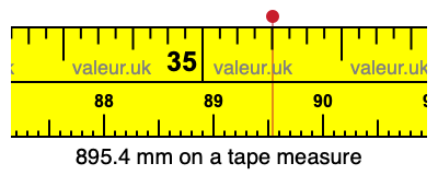 895.4 mm on a tape measure 895.4 millimeters on a tape measure