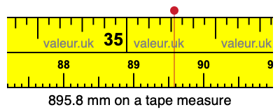 895.8 mm on a tape measure 895.8 millimeters on a tape measure