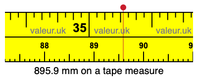 895.9 mm on a tape measure 895.9 millimeters on a tape measure