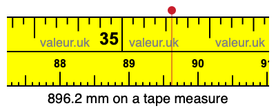 896.2 mm on a tape measure 896.2 millimeters on a tape measure