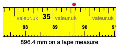 896.4 mm on a tape measure 896.4 millimeters on a tape measure