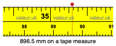 896.5 mm on a tape measure 896.5 millimeters on a tape measure