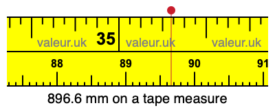 896.6 mm on a tape measure 896.6 millimeters on a tape measure