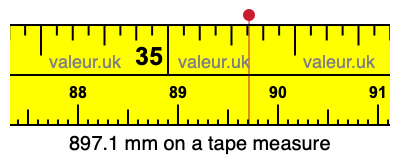 897.1 mm on a tape measure 897.1 millimeters on a tape measure