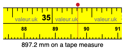 897.2 millimeters on a tape measure