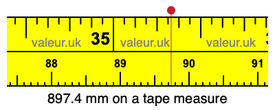 897.4 mm on a tape measure 897.4 millimeters on a tape measure