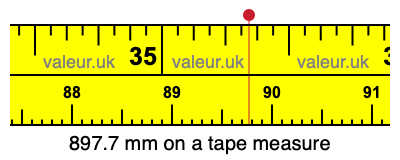 897.7 millimeters on a tape measure