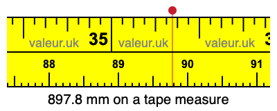 897.8 millimeters on a tape measure