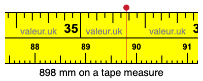 898 millimeters on a tape measure