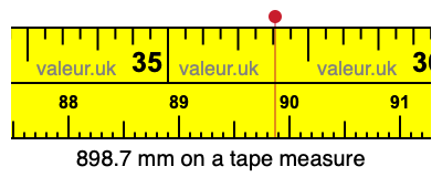 898.7 millimeters on a tape measure