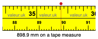 898.9 mm on a tape measure 898.9 millimeters on a tape measure