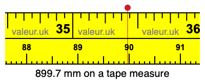 899.7 mm on a tape measure 899.7 millimeters on a tape measure