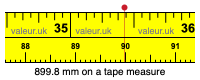 899.8 mm on a tape measure 899.8 millimeters on a tape measure