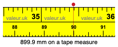 899.9 millimeters on a tape measure