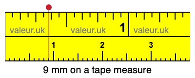 9 millimeters on a tape measure