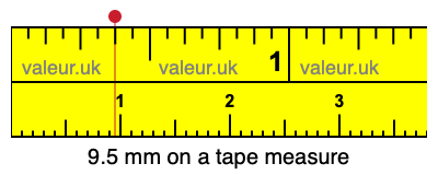 9.5 millimeters on a tape measure