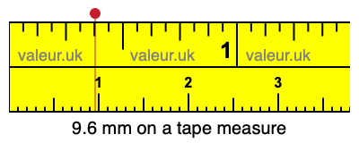 9.6 millimeters on a tape measure