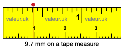 9.7 millimeters on a tape measure