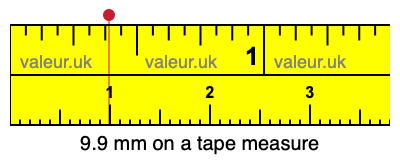 9.9 millimeters on a tape measure