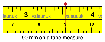 90 millimeters on a tape measure