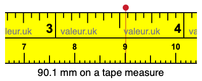 90.1 mm on a tape measure 90.1 millimeters on a tape measure