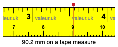 90.2 mm on a tape measure 90.2 millimeters on a tape measure