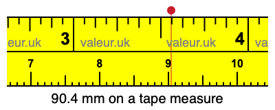 90.4 millimeters on a tape measure
