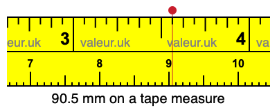 90.5 mm on a tape measure 90.5 millimeters on a tape measure