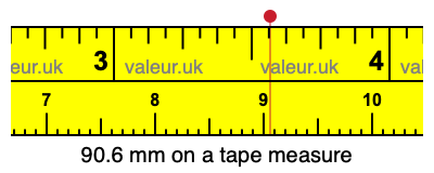 90.6 millimeters on a tape measure
