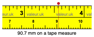 90.7 mm on a tape measure 90.7 millimeters on a tape measure