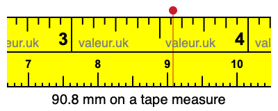 90.8 mm on a tape measure 90.8 millimeters on a tape measure