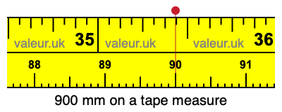 900 mm on a tape measure 900 millimeters on a tape measure