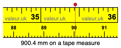 900.4 mm on a tape measure 900.4 millimeters on a tape measure